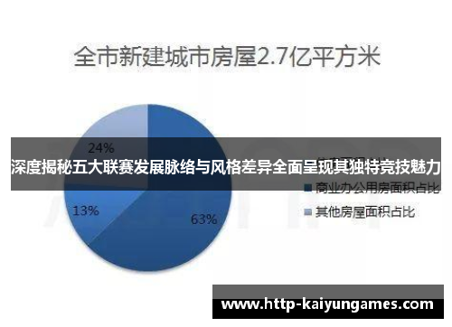 深度揭秘五大联赛发展脉络与风格差异全面呈现其独特竞技魅力