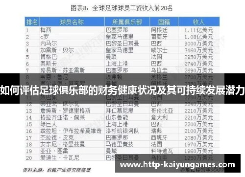 如何评估足球俱乐部的财务健康状况及其可持续发展潜力